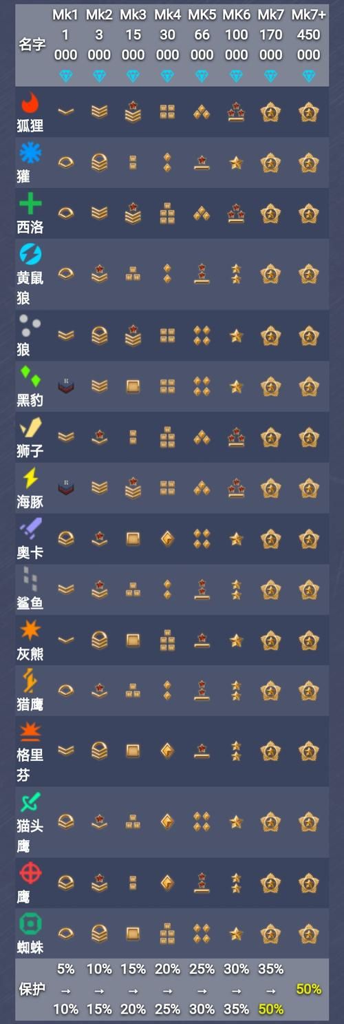 3d坦克大战网页版怎么玩 操作指南与玩法解析