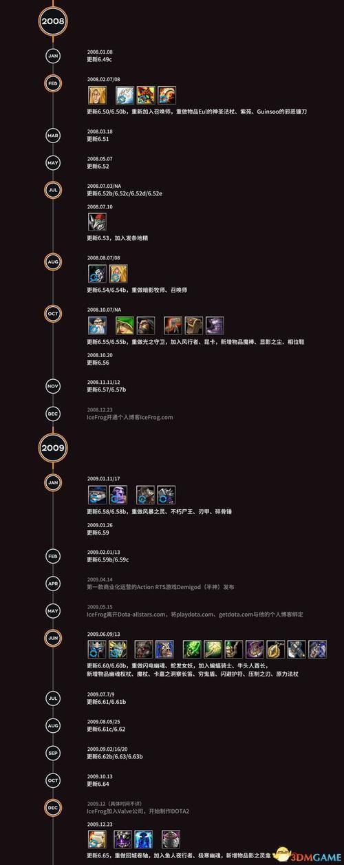 430 dota实战教学 从对线到团战全面解析