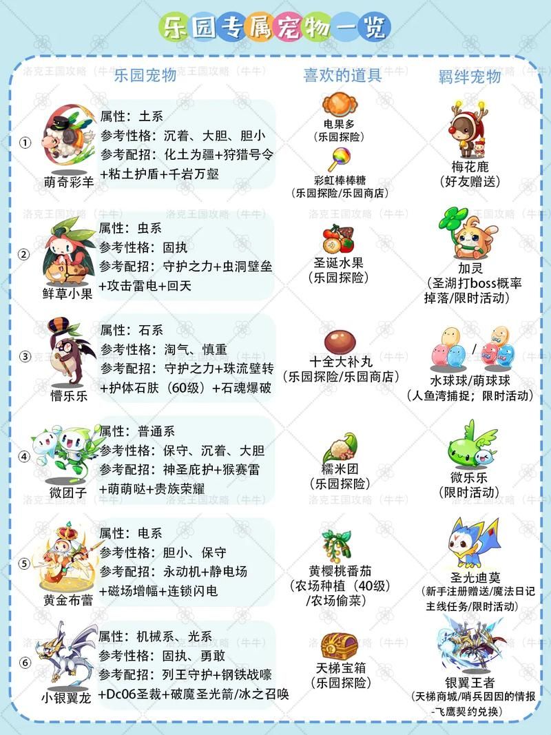 43999洛克王国最新宠物获取方法全解析