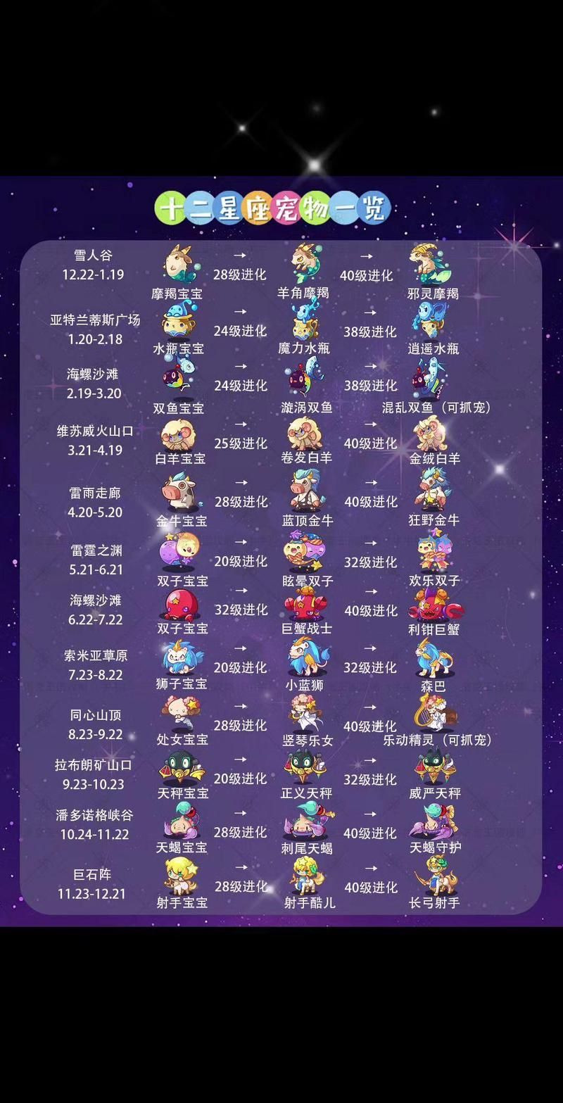 43999洛克王国最新宠物获取方法全解析