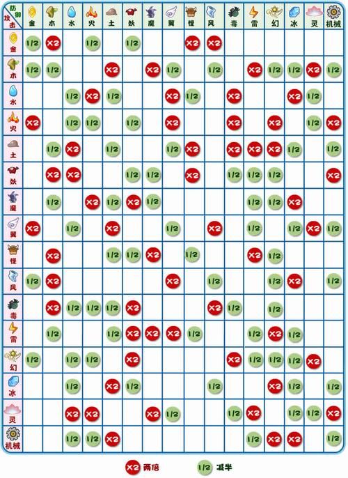 4399卡布西游2隐藏关卡解锁条件全解析