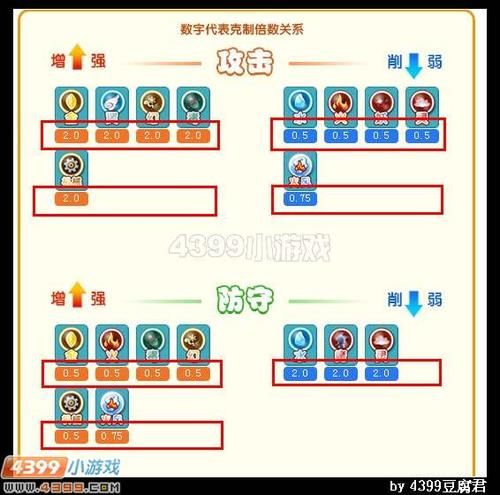 4399卡布西游2隐藏关卡解锁条件全解析