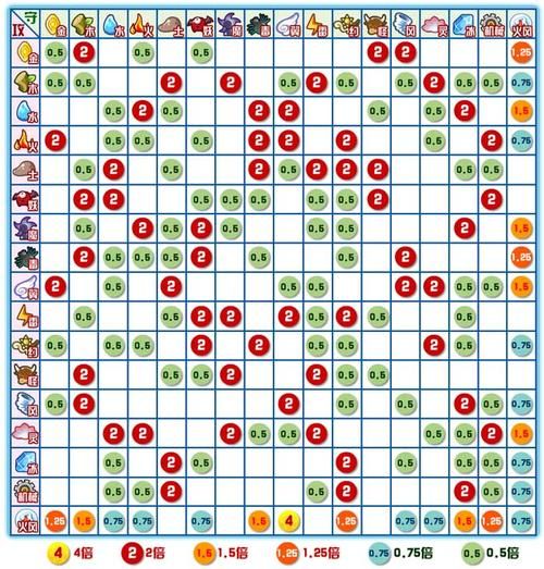 4399卡布西游2隐藏关卡解锁条件全解析