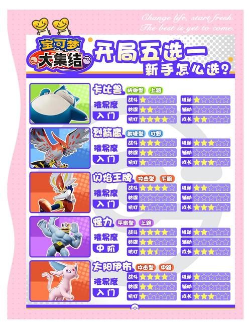 4399口袋精灵2攻略大全 新手必看技巧分享