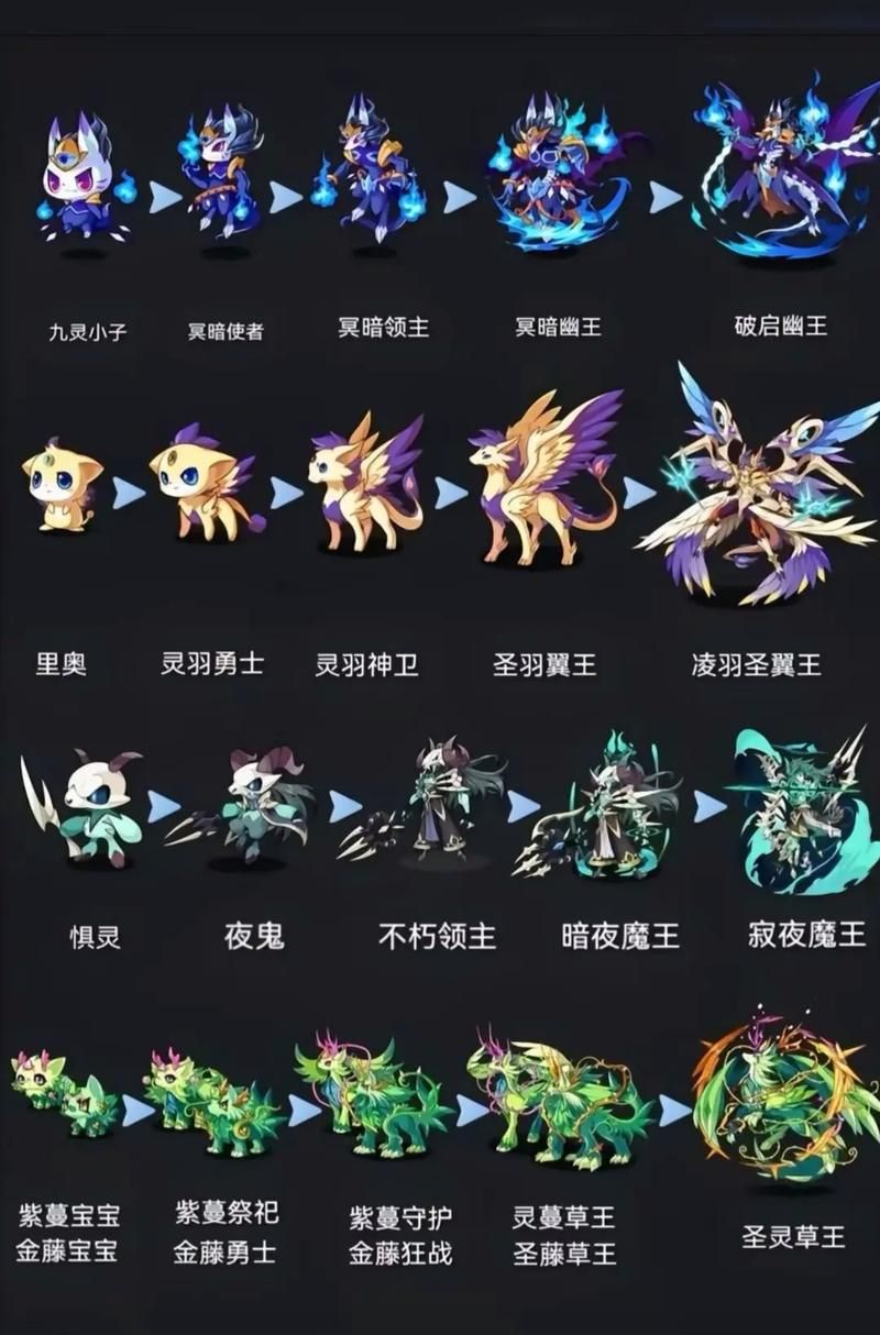 4399少年精灵王攻略大全 新手快速上手技巧分享