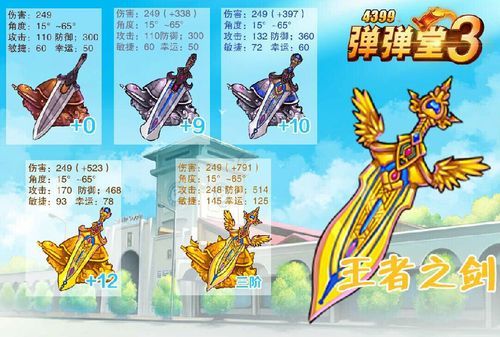 4399弹弹堂攻略最强武器与技能搭配推荐