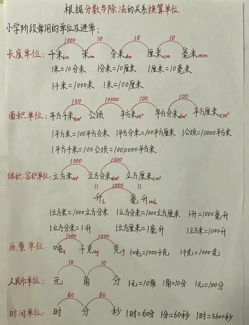 4mb相当于多少kb 实用换算指南来了