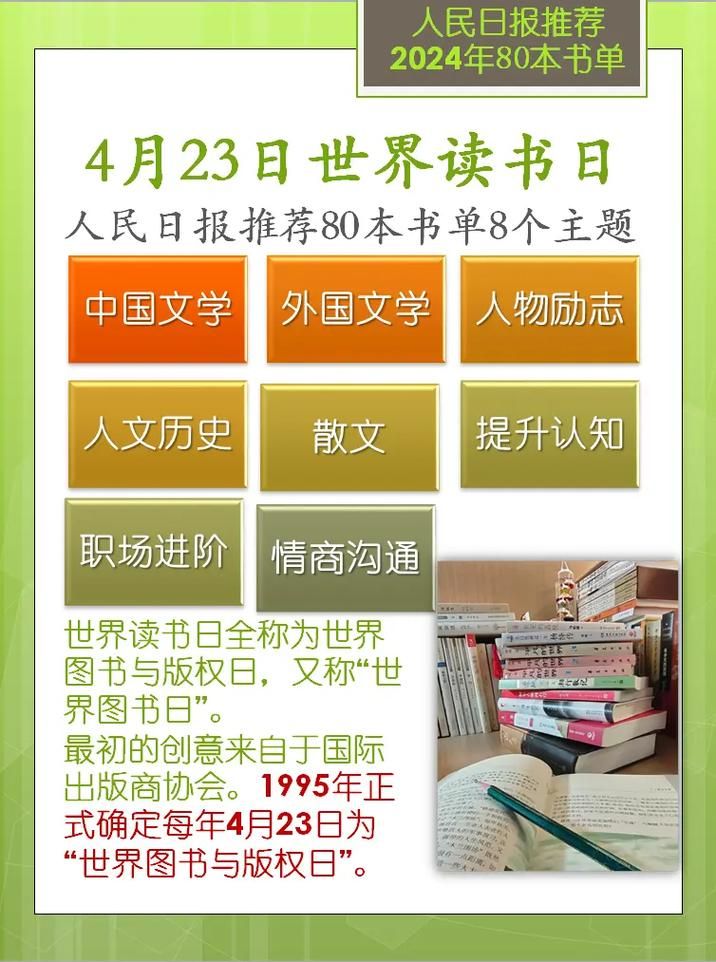 4月23日是什么日子呀 快来看看读书日的秘密