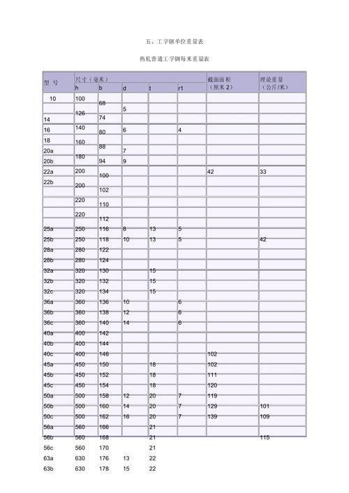 50磅是多少公斤 快速了解重量单位转换