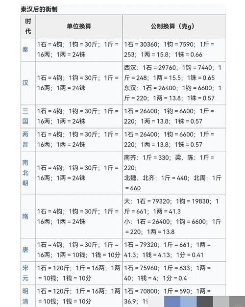 50磅是多少公斤 快速了解重量单位转换