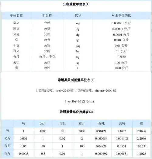 50磅是多少公斤 快速了解重量单位转换