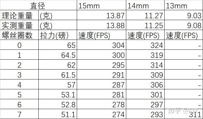 50磅是多少公斤 快速了解重量单位转换