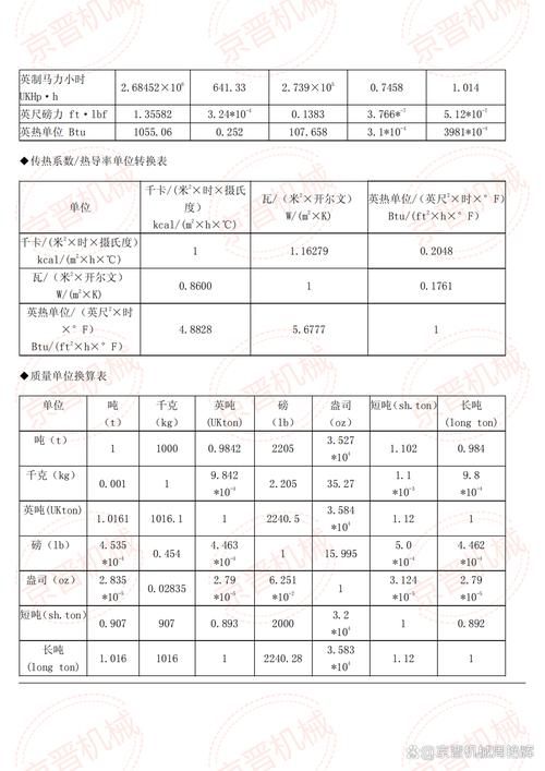 50磅是多少公斤 快速了解重量单位转换