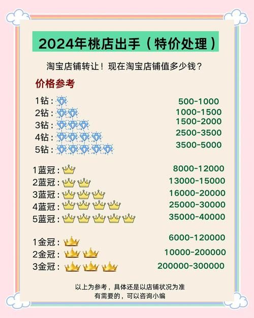 5173怎么卖东西 快速出售物品的实用指南