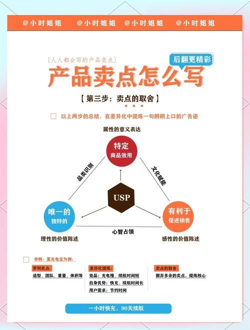 5173怎么卖东西 快速出售物品的实用指南