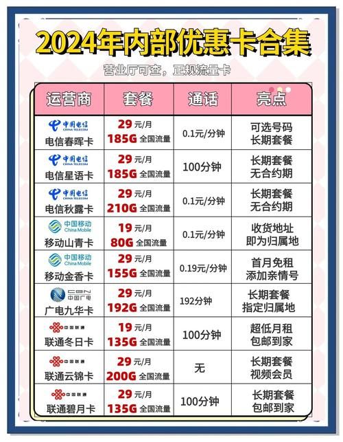 5G换手机不必换号 老用户专属优惠大揭秘