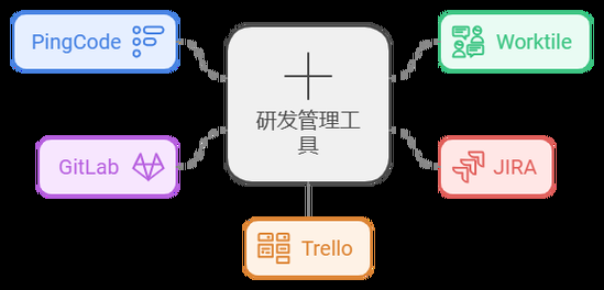 6.1.3完美越狱工具推荐 哪个工具最稳定好用