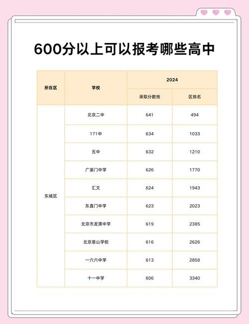 600分是什么意思 考试600分算高分吗