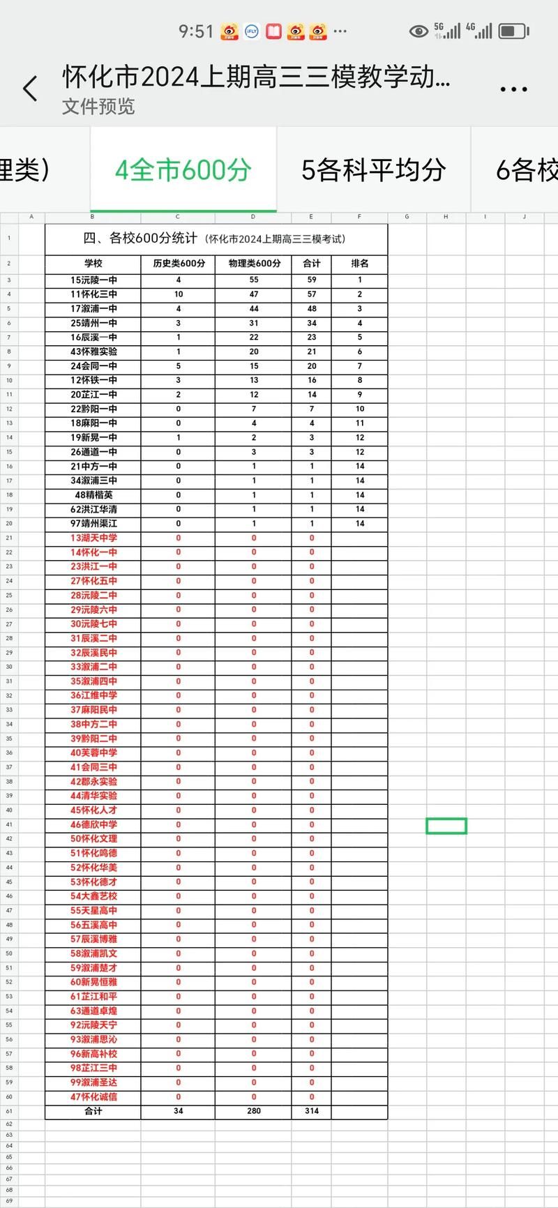 600分是什么意思 考试600分算高分吗