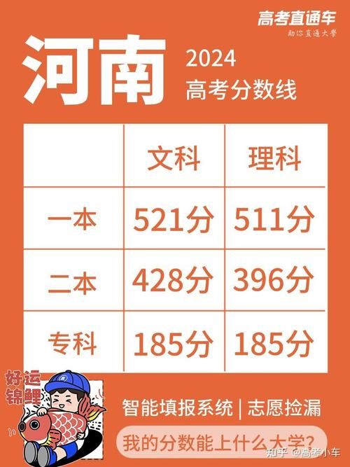 600分是什么意思 考试600分算高分吗