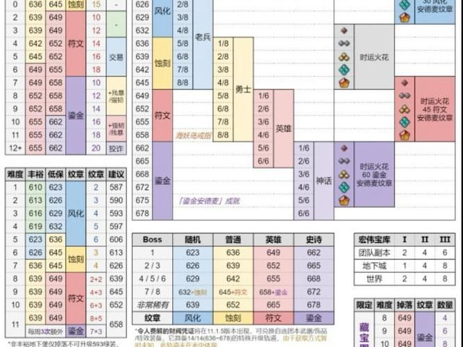 60祖尔格拉布掉落列表 猎人必看装备指南