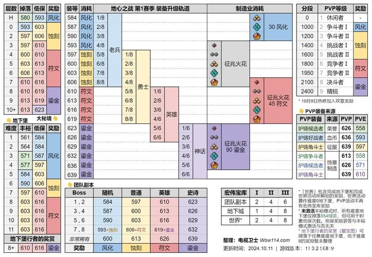 60祖尔格拉布掉落列表 猎人必看装备指南