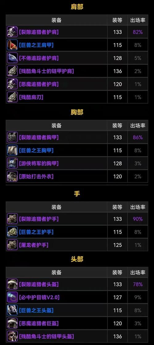 60祖尔格拉布掉落列表 猎人必看装备指南