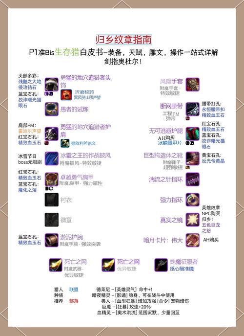 60祖尔格拉布掉落列表 猎人必看装备指南