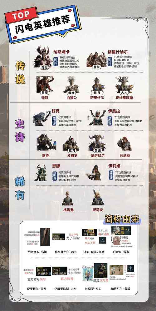 6300英雄推荐当前版本最值得入手的英雄排行
