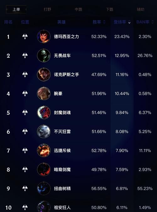 6300英雄推荐当前版本最值得入手的英雄排行