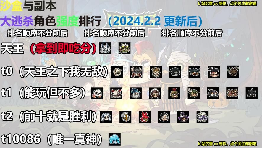 6300英雄推荐当前版本最值得入手的英雄排行