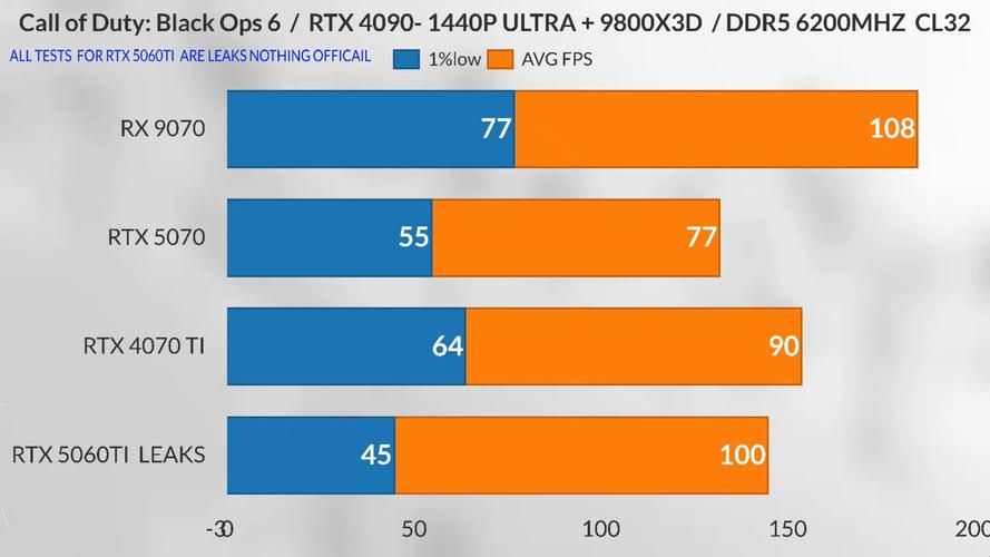 6600和3060游戏实测 差距到底有多大