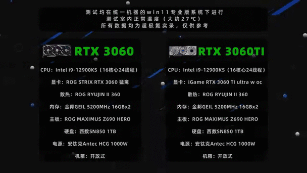 6600和3060游戏实测 差距到底有多大