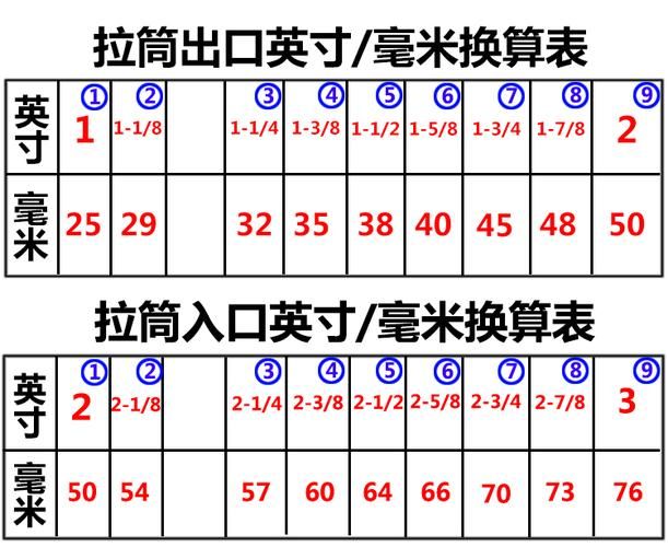6cm等于多少英寸 轻松掌握厘米英寸换算