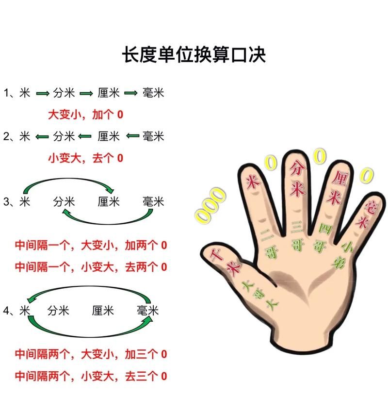 6cm等于多少英寸 轻松掌握厘米英寸换算