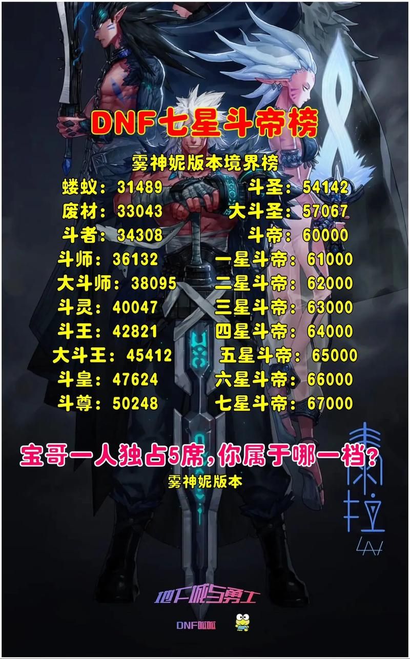 70级剑魂刷图加点优化 快速通关副本必备