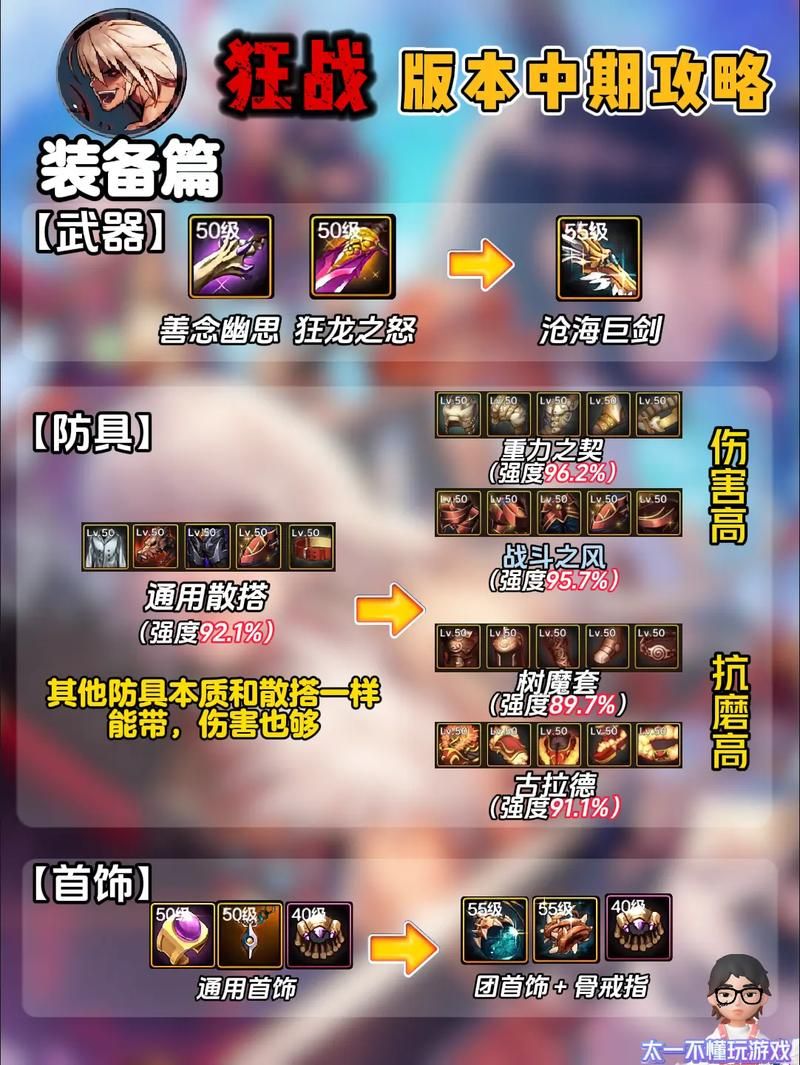 70级狂战刷图加点解析 技能搭配与实战测试