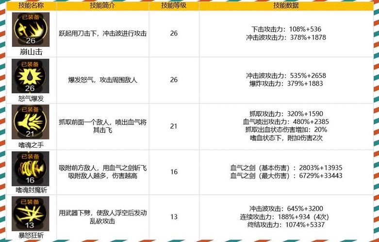 70级狂战刷图加点解析 技能搭配与实战测试