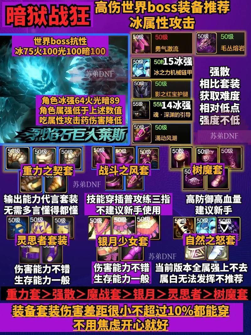 70级狂战士刷图加点推荐 这样配招伤害爆炸