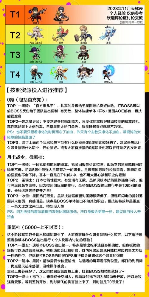 7k7k冒险王ol职业选择指南 哪个职业最强