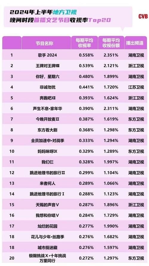 818湖南卫视晚会直播时间地点全攻略