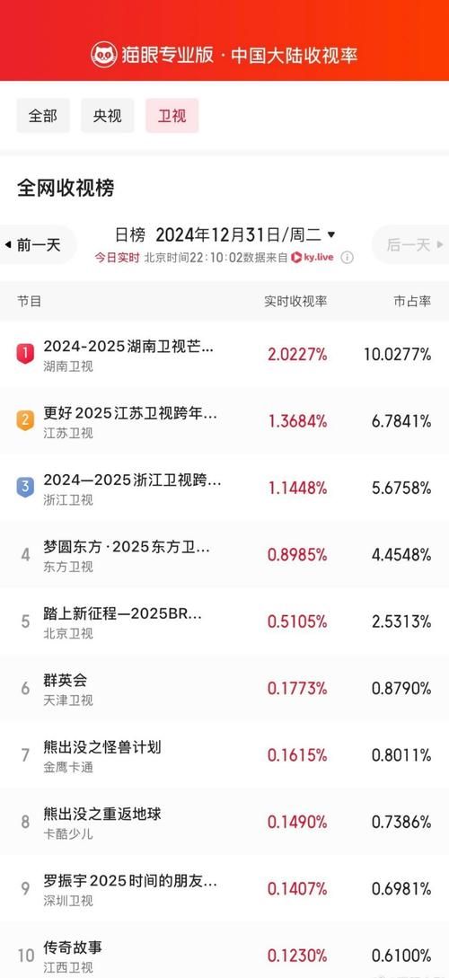 818湖南卫视晚会直播时间地点全攻略