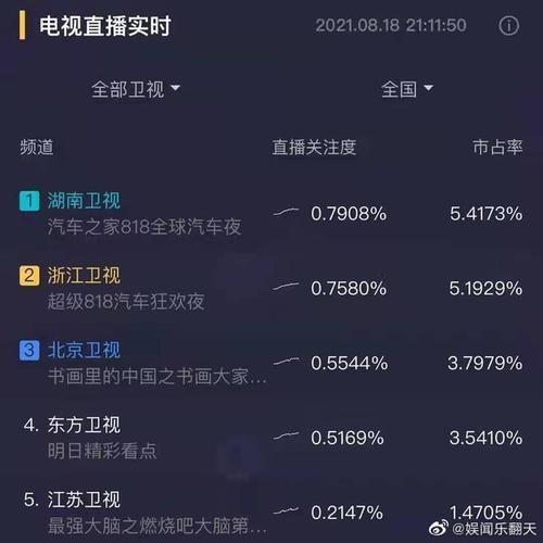 818湖南卫视晚会直播时间地点全攻略