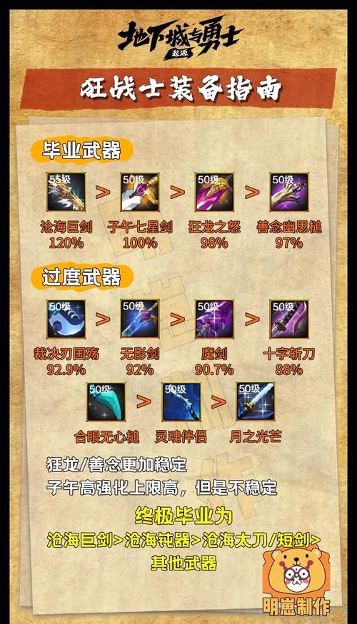 85狂战士刷图加点方案 平民玩家也能轻松刷图