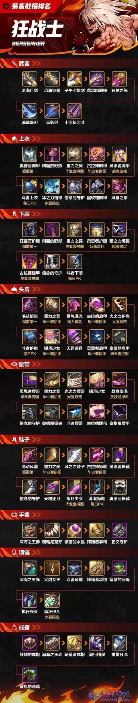 85狂战士刷图加点方案 平民玩家也能轻松刷图