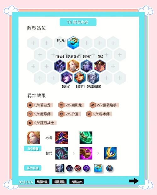 8决斗大师阵容出装思路 实战经验分享不踩坑