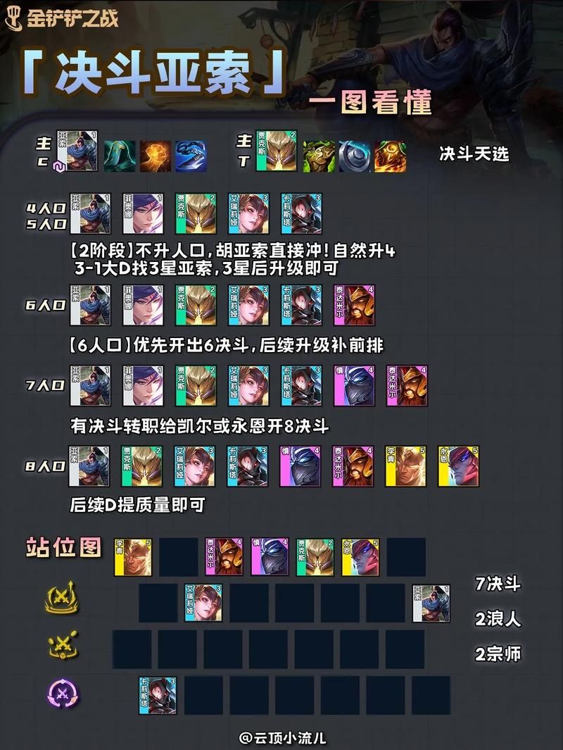 8决斗大师阵容出装思路 实战经验分享不踩坑