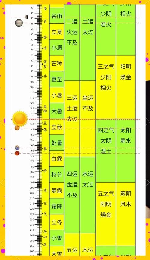 8月7日立秋是几点今年立秋时刻表出炉