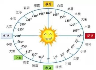 8月7日立秋是几点今年立秋时刻表出炉