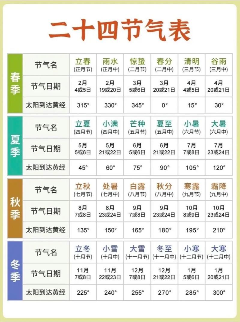 8月7日立秋是几点今年立秋时刻表出炉